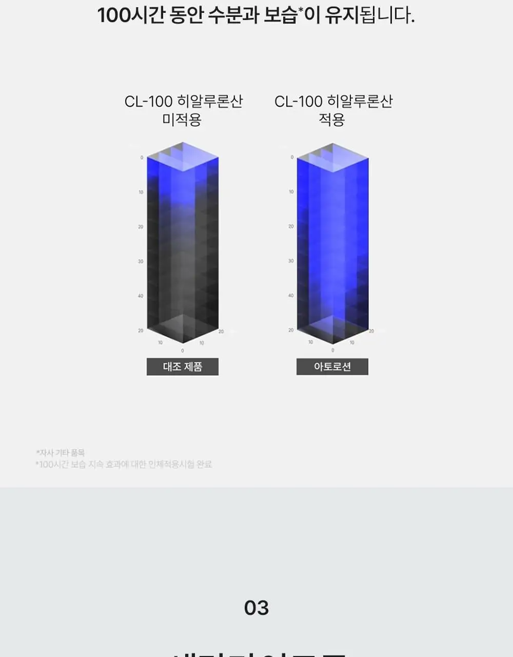 [장벽/진정] 벨프리모 히알 베리어 아토 로션 200ml 상세페이지 19